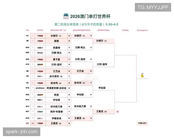 2026世界杯48队赛制如何规定小组晋级和淘汰赛规则